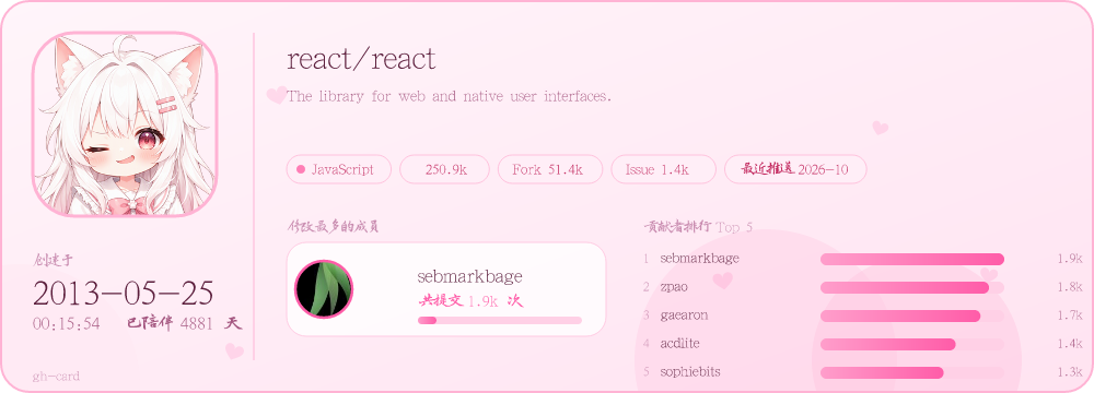 facebook/react